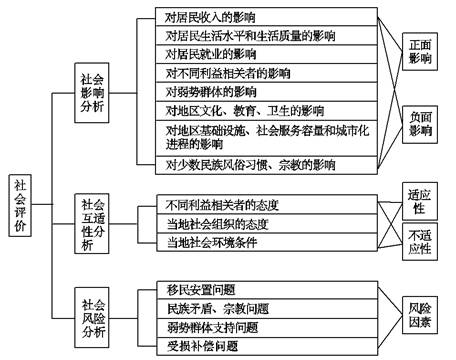 污水處理工廠建設項目可行性研究——A、B方案財務凈現金流量分析